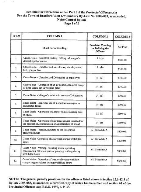 Short form wording and set fines for the Noise Control By-law 2008-083, as amended. Table detailed 4 columns, one for item number, one for short form working, one for provision creating or offences and one for the associated set fine.