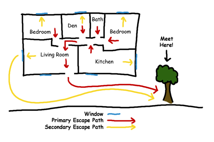 Fire Escape Plan
