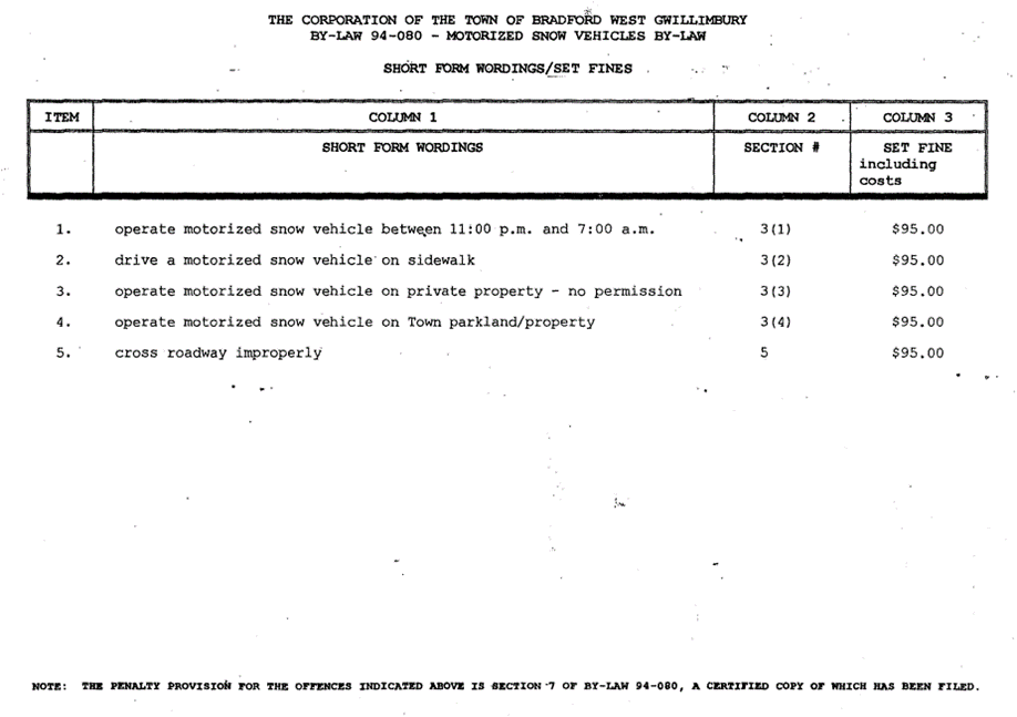 Table detailing set-fines for By-law 94-080 includes 4 columns, one for item, one for short form workings, one for section number and one for the set fine including costs.