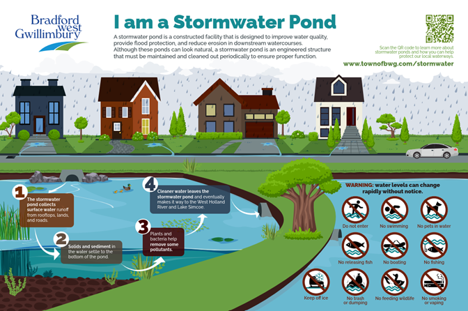 Stormwater Pond Sign