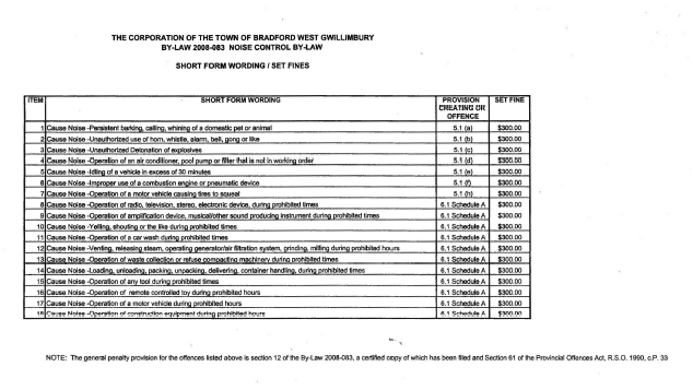 Short form wording and set fines for the Noise Control By-law 2008-083. Table detailes 4 columns, one for item number, one for short form wordings, one for provision creating or offences and one for the associated set fine..