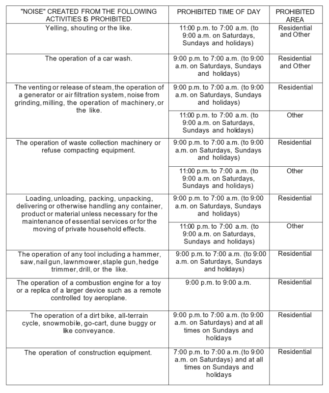 Schedule A - Noise and prohibited time of day table
