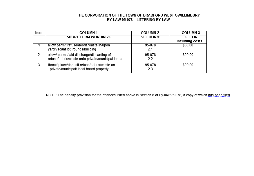 Short form wording and set fines for the Littering By-law 1995-78. Table detailes 4 columns, one for item number, one for short form wordings, one for section number and one for the set fines including costs.