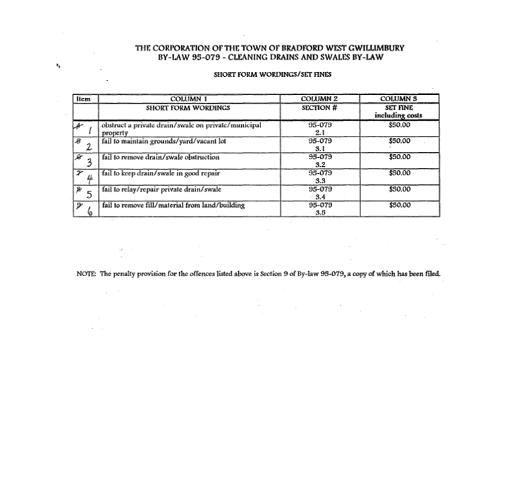 Cleaning Drains and Swales By-law 95-079 set fine table including 4 columns; 1 for item number, 1 for short form wordings, 1 for section number and 1 for the set fine including costs.
