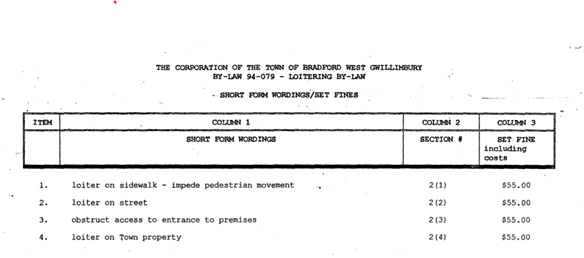 Table detailing set-fines for By-law 94-079 includes 4 columns, one for item, one for short form workings, one for section number and one for the set fine including costs.